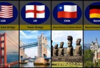 When World-Famous Tourist Attractions Miss the Mark Entirely